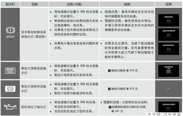  别克车故障报警灯「别克报警灯光标志图解」