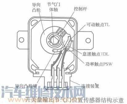 节气门位置传感器线束端子解读-节气门线束故障