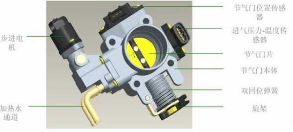 节气门位置传感器线束端子解读-节气门线束故障