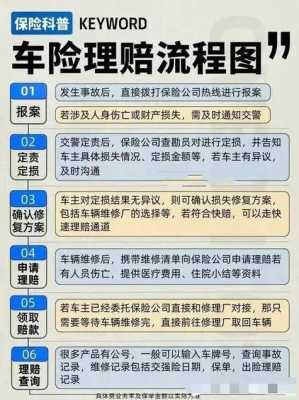 车辆故障怎么报保险