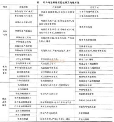 汽车天窗的故障与排除方法-2017汽车天窗故障