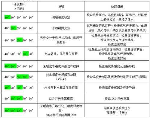 bosch故障码c 6-bosch故障码