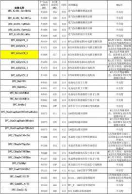 bosch故障码c 6-bosch故障码