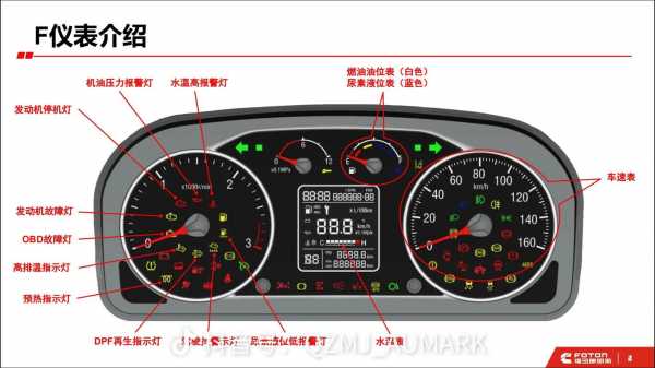 轻卡常见故障灯_轻卡车故障灯亮什么原因