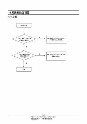 排除故障的一般步骤-会排出一般故障