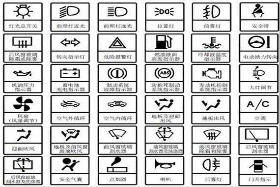 五菱监控故障,五菱监控故障灯图解 