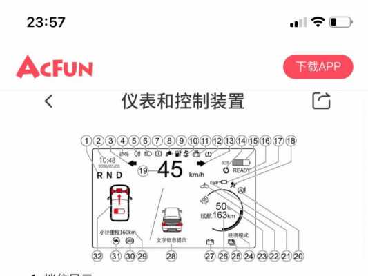 五菱监控故障,五菱监控故障灯图解 