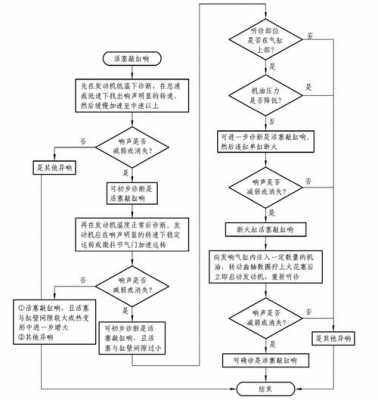 曲柄连杆机构发生故障怎么处理