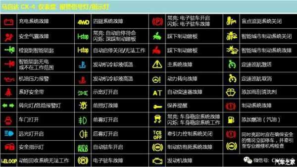 电脑故障大全一览表-电脑故障0199