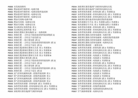 科鲁兹故障码辨认_科鲁兹故障代码
