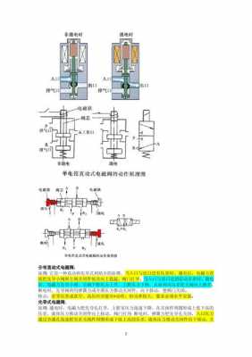 致胜进气歧管电磁阀工作原理 致胜2.3进气伐故障