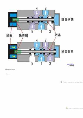 致胜进气歧管电磁阀工作原理 致胜2.3进气伐故障