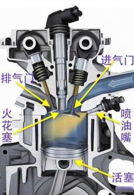 喷油嘴常见故障排除_喷油嘴常见故障排除原因