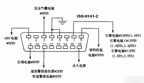 丰田obd接口针脚定义图-丰田汽车obd故障码