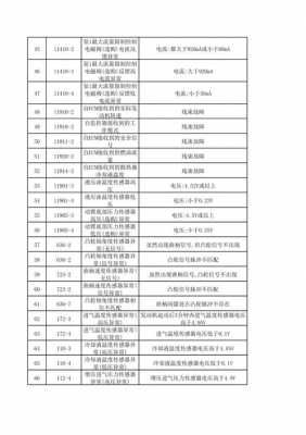 B1347故障码,故障码b1342怎么解决 