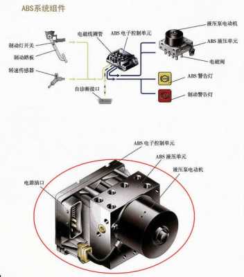 花冠abs泵插头示意图