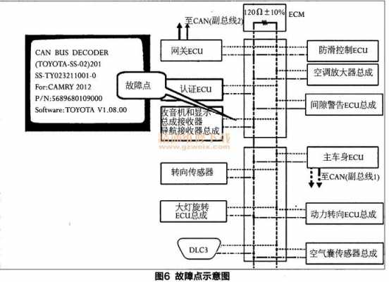 凯美瑞ecu保险在哪里-凯美瑞电源ECU故障