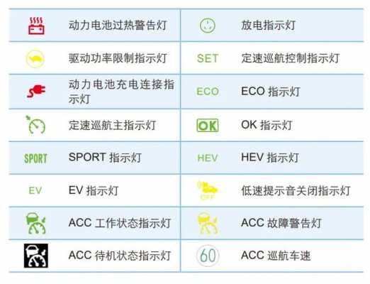 秦pro故障灯大全