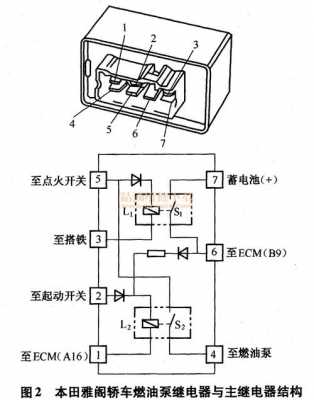 雅阁内部电路故障_雅阁线路维修故障案例