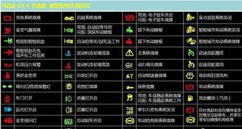  ax7常见故障「ax7故障灯图解大全大图」