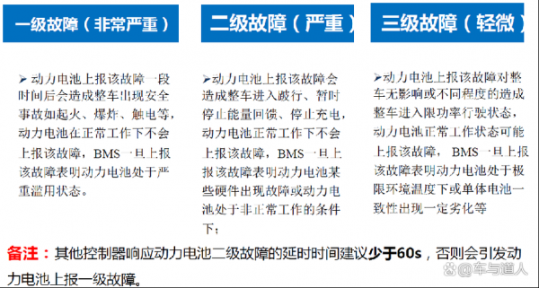 电池系统二级故障,电池系统二级故障怎么办 