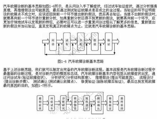  汽车故障诊断步骤过程「汽车故障诊断步骤过程图」