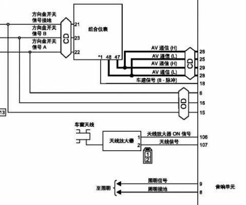 轩逸can故障码怎么修（经典轩逸can通信电路故障）