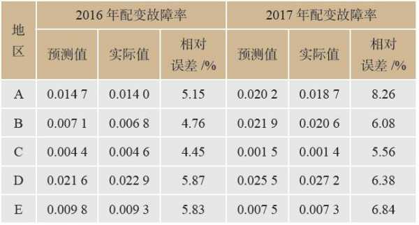  故障率故障概率转换「故障率是概率值吗」