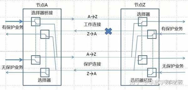 aps故障有什么原因导致的