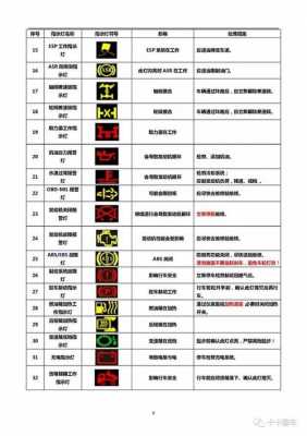  欧曼故障灯图标大全「欧曼故障指示灯图解」