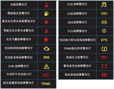 帕萨特phev故障灯图解-帕萨特set故障灯图解