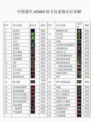  挂车所有故障灯「挂车所有故障灯光」