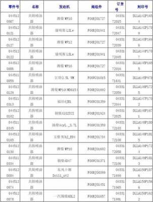 共轨喷油器阀组件对照表 共轨喷油器故障诊断