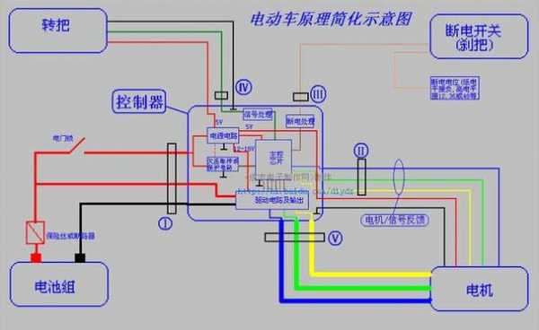 大车电路故障_大车电路修理