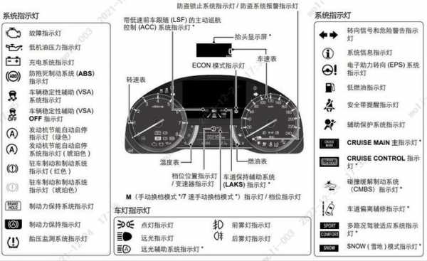 缤智网报故障,缤智故障灯大全 