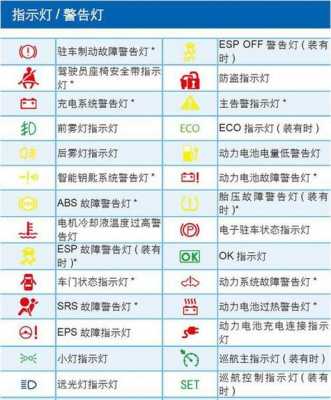 j6l仪表盘故障灯图解 j6仪表盘故障灯图解