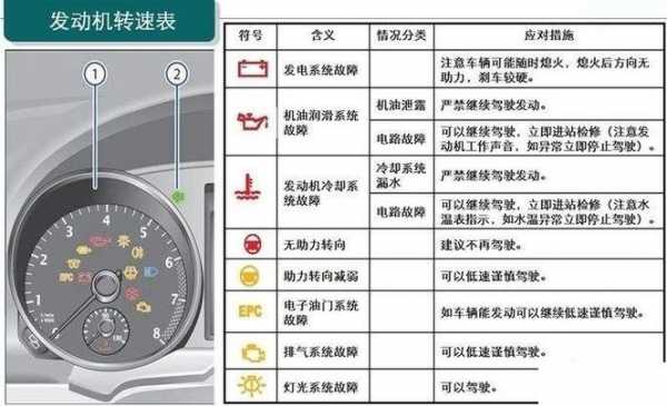 宝来年审故障码_宝来车故障码处理办法