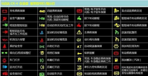 电动汽车 故障-电动汽车故障排除