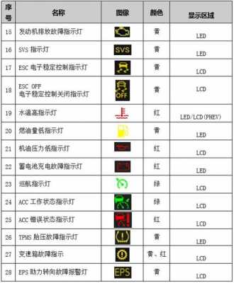 吉利汽车故障码大全 吉利汽车故障码P0113