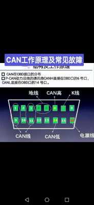 解释can总线网关的含义?-接can网关后跳故障