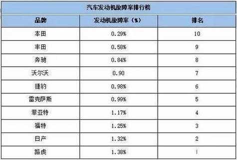  2018年汽车故障率「中国汽车故障率排行榜2018」