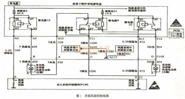  控制汽车风扇电路故障「控制汽车风扇电路故障原因」