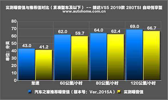 捷达噪声故障描述,新捷达噪音解决方案 