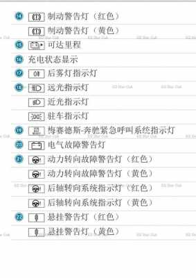 奔驰故障灯标识,奔驰故障灯标识图片 