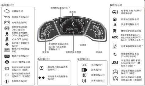  奥德赛三元故障「奥德赛三元故障灯图解」