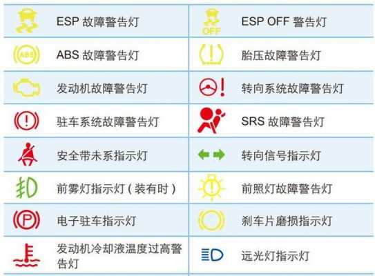 奔驰s500esp内部故障