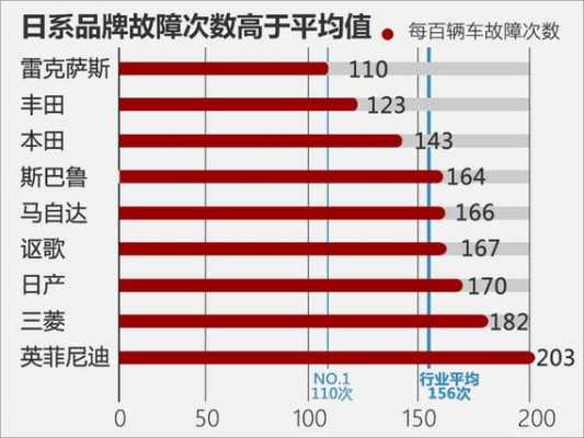  故障最低的轿车「故障最低的轿车是什么车」