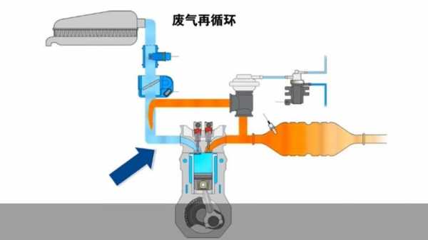 福克斯egr阀故障现象_福特福克斯egr阀工作原理