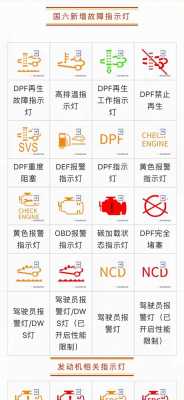 锡柴故障灯图标-锡柴故障灯有哪些