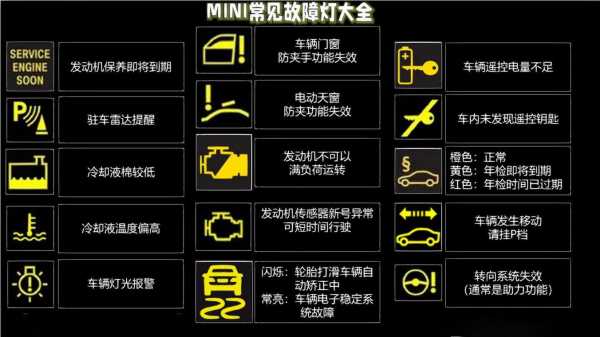 老mini故障灯消除（老款mini车故障灯图解）